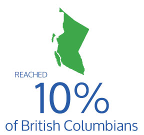 engaged a 10% reach of British Columbians