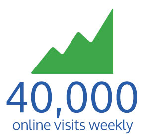 40,000 visits weekly
