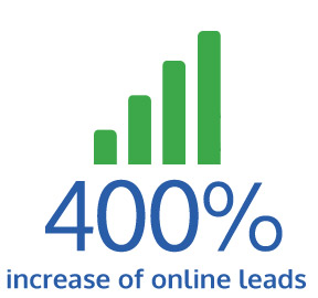 400% increase of online leads